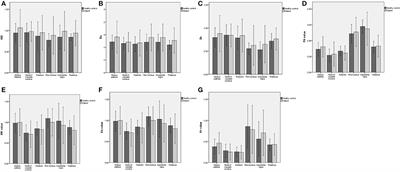 Diffusion Kurtosis Imaging of Microstructural Changes in Gray Matter Nucleus in Parkinson Disease